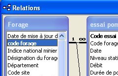 Formulaire de saisie
