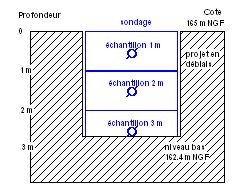 Vue en coupe