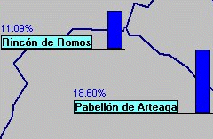 Paramétrage pompages