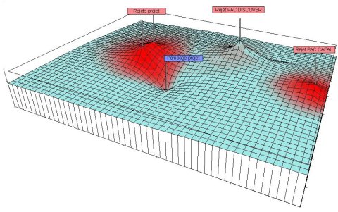 Incidence thermique 3D