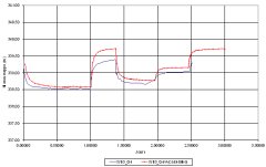 Calage transitoire